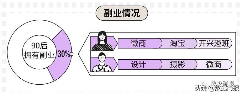 三十而立的90后告诉你,三十而立的90后们如今混得还好吗