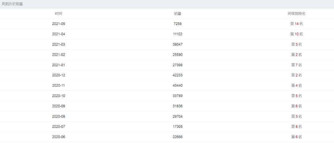 干货分享汽车知识,干货分享高端车