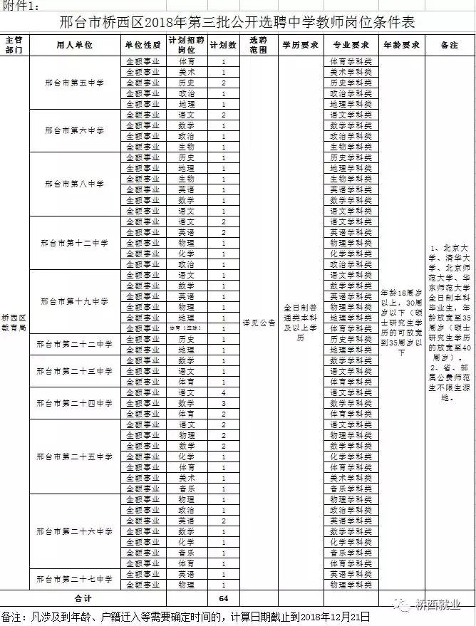 河北石家庄小学编制教师招聘条件,2021河北教师编制报名时间