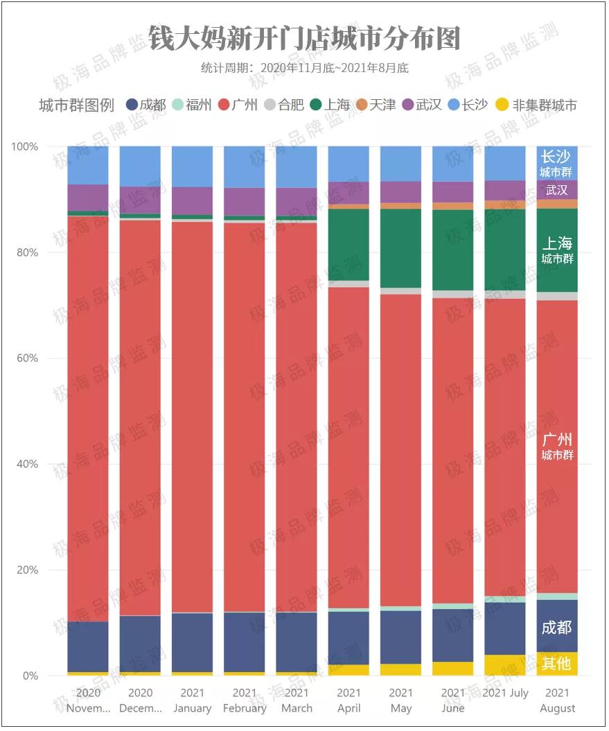 钱大妈隔夜肉事件,钱大妈不卖隔夜肉