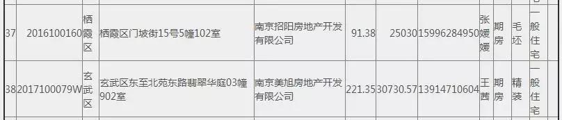 捡漏好房滨江,江宁捡漏了一个200多平的房