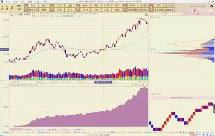 陈浩不要错过a股新信号,陈浩股票上涨是好股吗