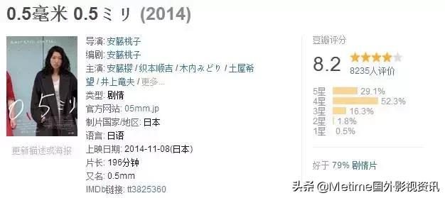九部评分一般却也非常好看的电影,中国十大冷门喜剧电影
