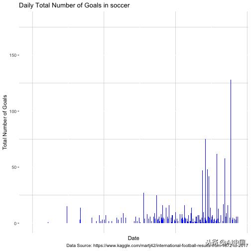 泊松分布计算公式实例,matlab泊松分布