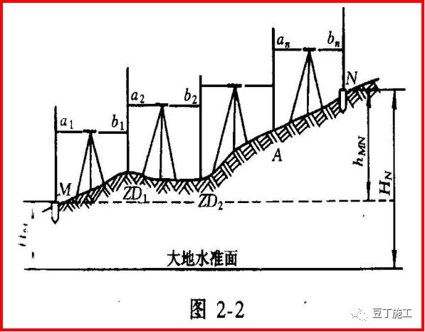 如何快速1分钟架起水准仪,水准仪工作原理动画演示