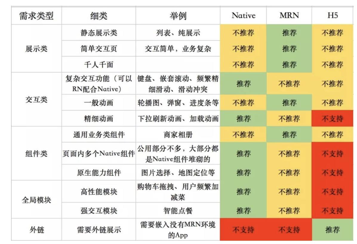 reactnative教程,react-native