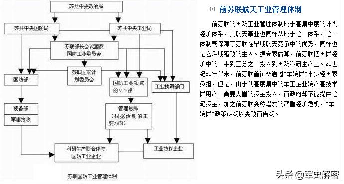 阿波罗登月大揭秘,阿波罗登月真实历史