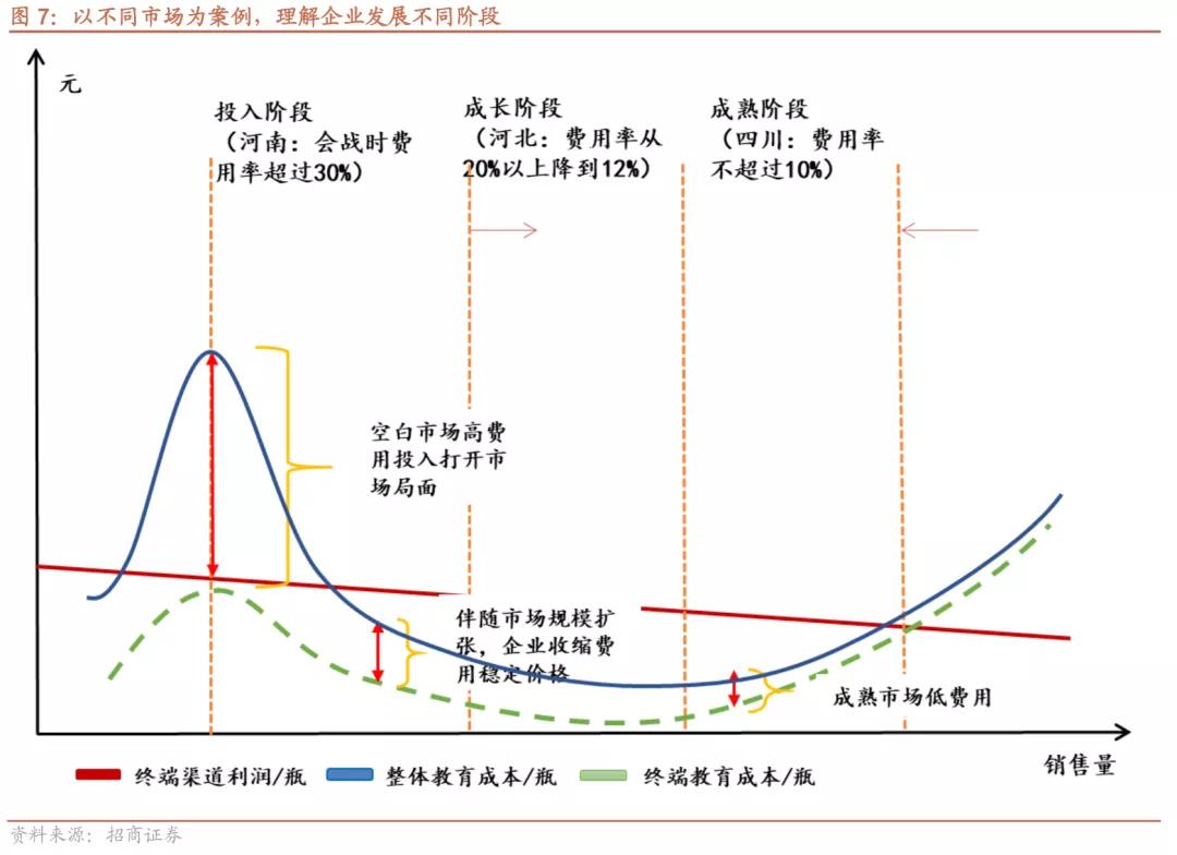 泸州老窖新品招商代理,泸州老窖代理加盟区域招商