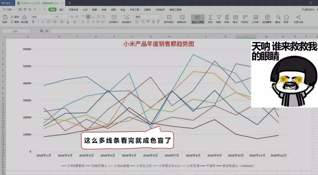 如何写升职加薪表格,隐藏升职加薪技巧表格