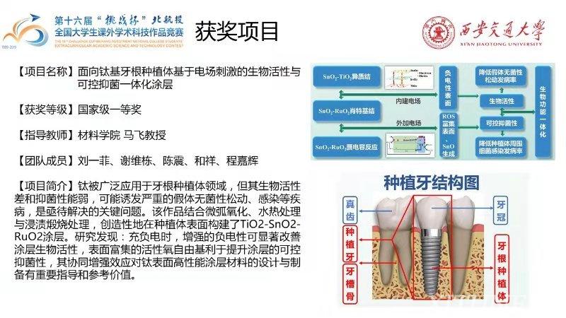 实力交傲！200余万人竞争，西安交大第5年捧回全国优胜杯！