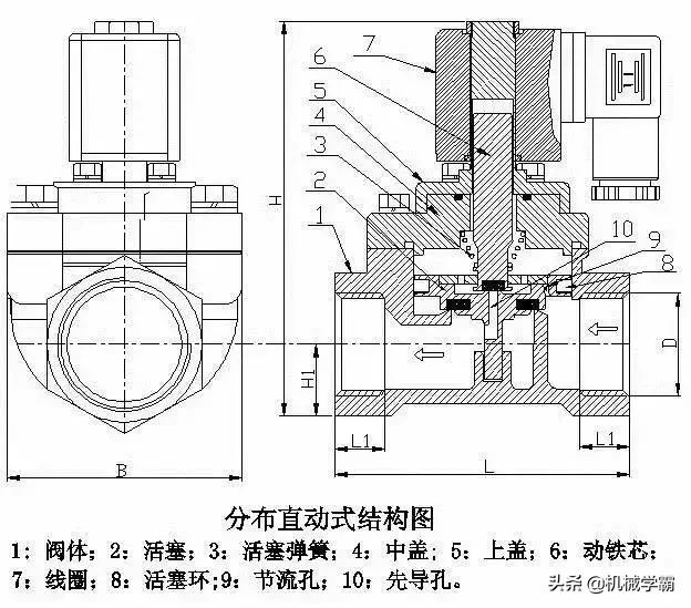 热水器电磁阀工作原理视频3d动画,小便感应器电磁阀工作原理3d视频