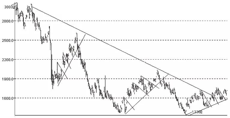 期货高频交易盘口分析,技术分析预判股票走势