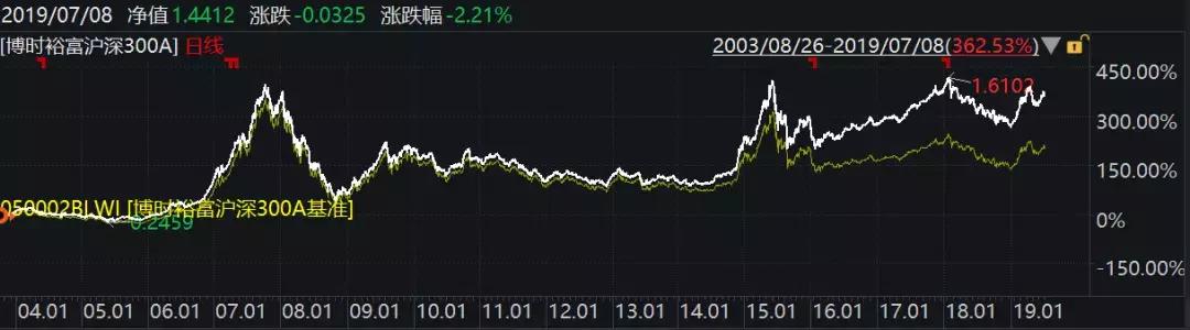 指点迷津,指点迷津走出迷茫