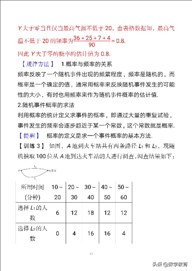 如何求条件概率下互斥事件的概率,概率的表示方法