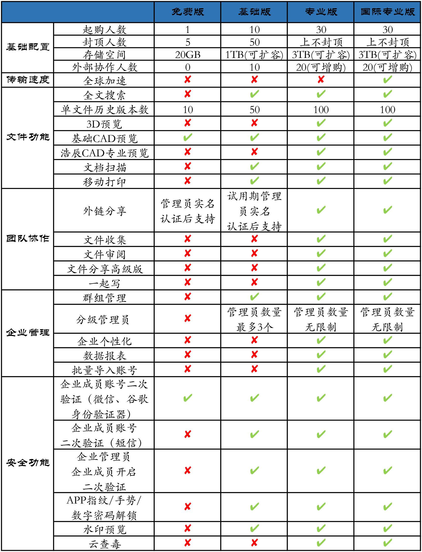 企业网盘,企业网盘介绍