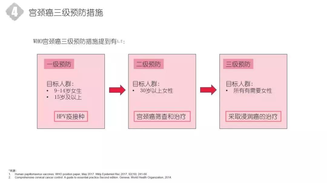 湖南妇女儿童医院hpv疫苗,鄞州hpv免费疫苗