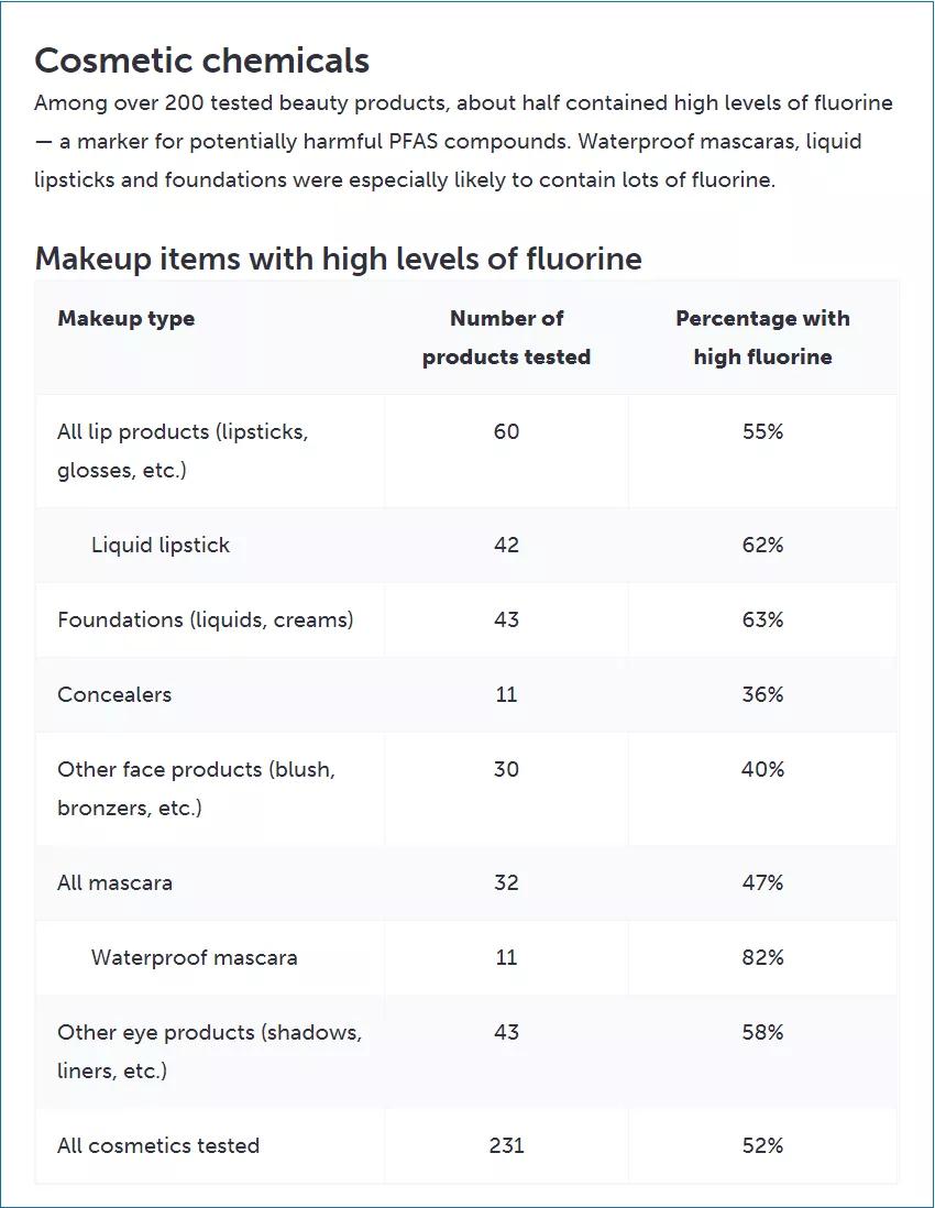 化妆品是不是危险化学品,12种有毒化妆品