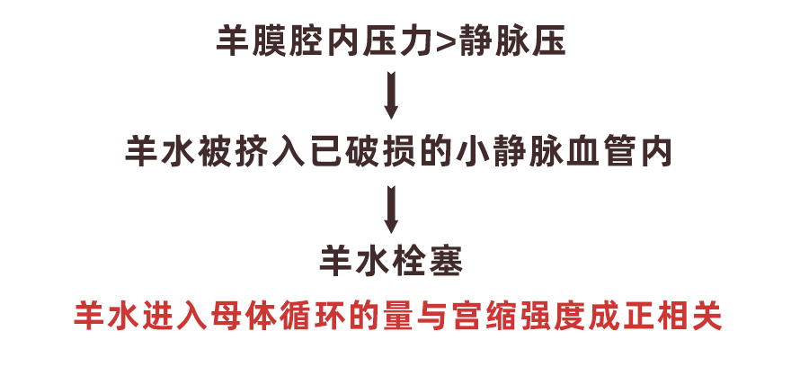 妇幼母婴科普,羊水栓塞都有谁抢救成功过