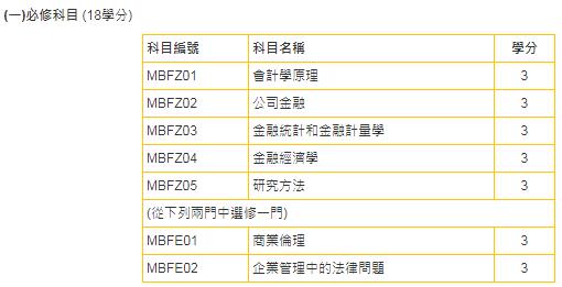 澳门金融大学,澳门大学金融硕士专业排名