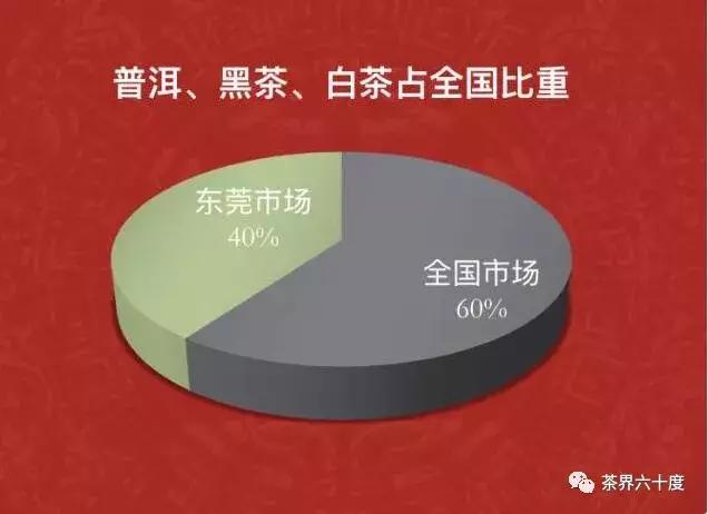 东莞十大茶仓,东莞茶仓