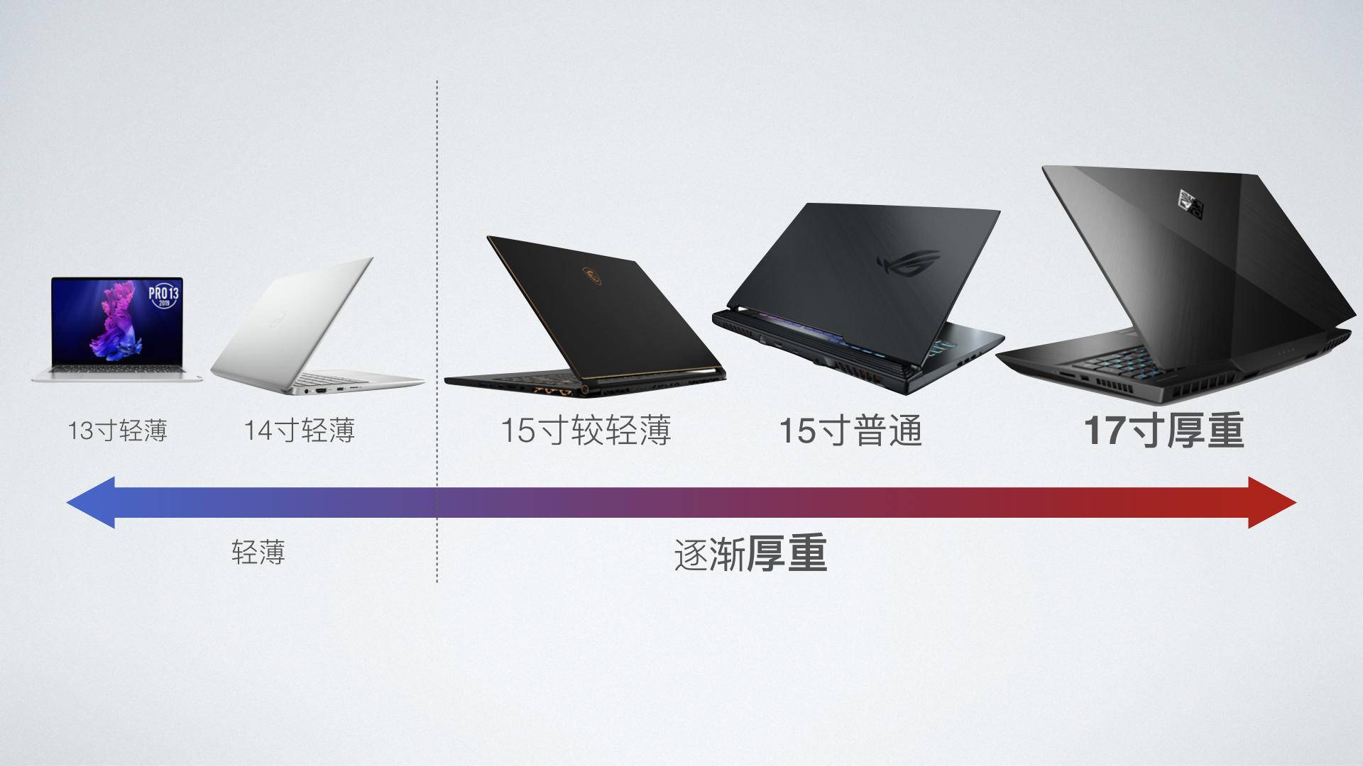 双十二笔记本还值得入手么 (双十二笔记本电脑)