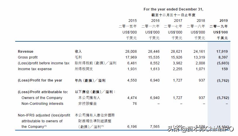 昔日伙伴合作反目成仇，第七大道借机甩掉“烫手山芋”游莱互动？