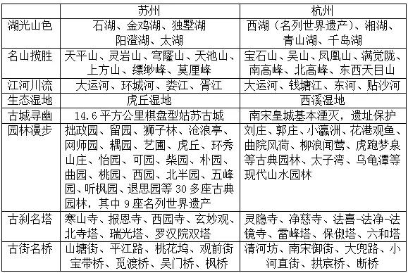 苏州苏杭二州 (苏州与苏杭)