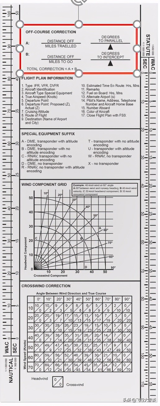 5a领航计算尺怎么用,e6b领航尺教学