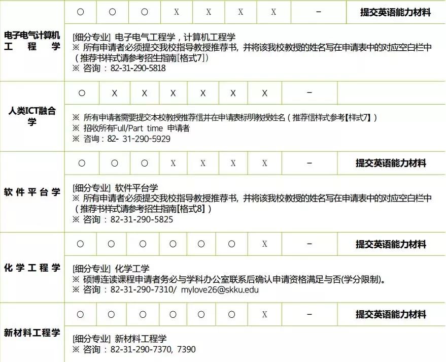 釜山大学留学韩语要求,韩国留学韩语专业就业怎样