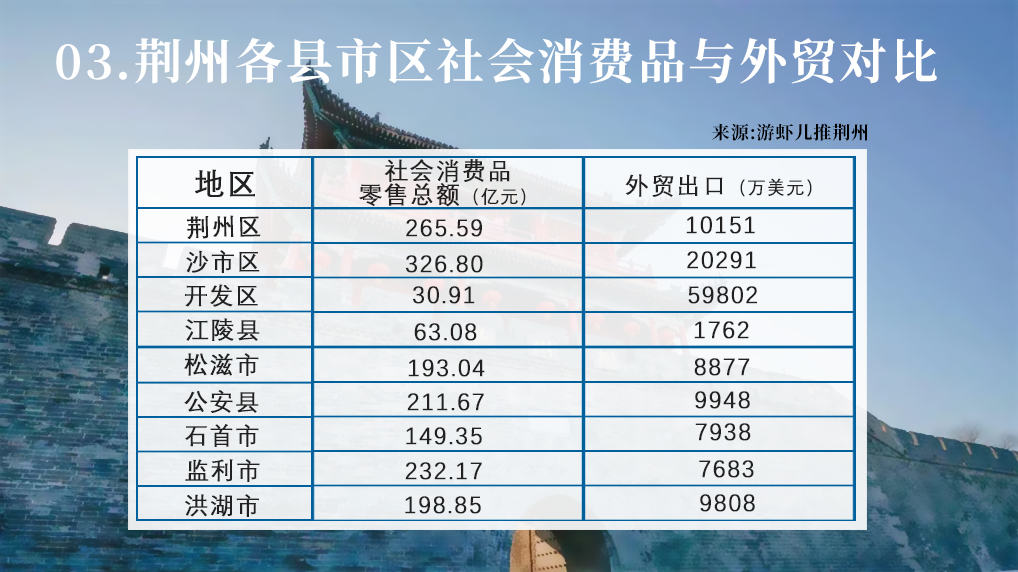 荆州市监利区最新规划,荆州哪个地方和监利近
