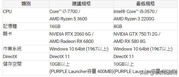 天堂电脑配置推荐,天堂w25多开电脑配置