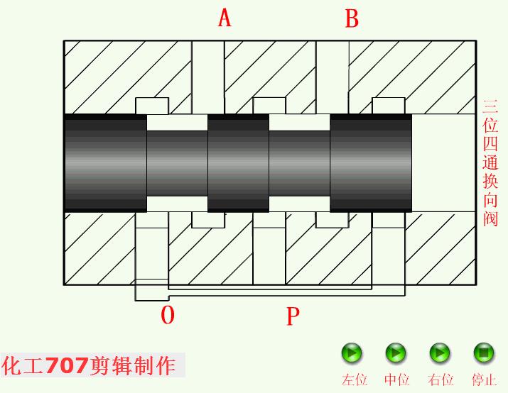 液压阀的各阀件工作原理,液压阀基础知识学习