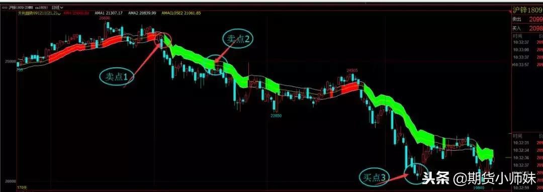白尘大道至简,一条均线闯天下的技法