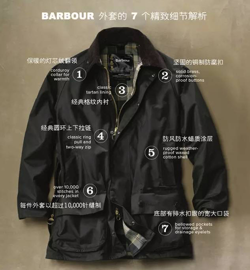 barbour鑻卞浗鐨囧寰＄敤鍝佺墝,barbour鑻卞浗鐨囧寰＄敤