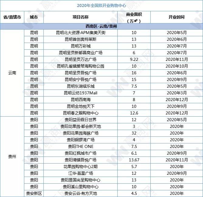 2018全国新开购物中心,全国2019年新开购物中心