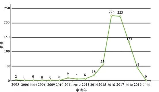 一文读懂新能源产业链,富氢水与健康及未来前景