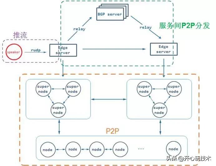 p2p怎么设置限速,p2p降带宽