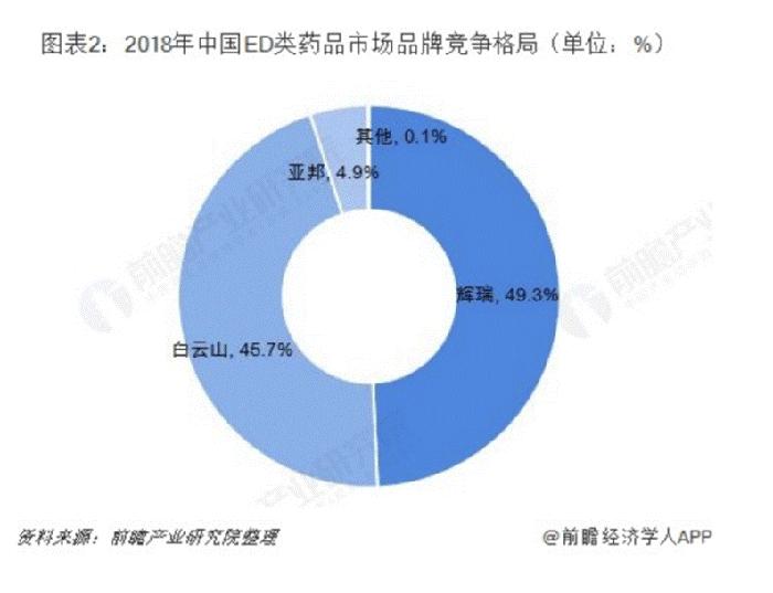 知名医药企业品牌营销方案实战分享｜欧赛斯品牌咨询