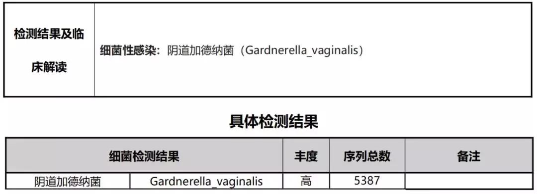 mngs病原检测的优势,mngs真的可靠吗