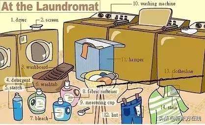 超实用的英语词汇图英语学习必备,英语生活基本词汇