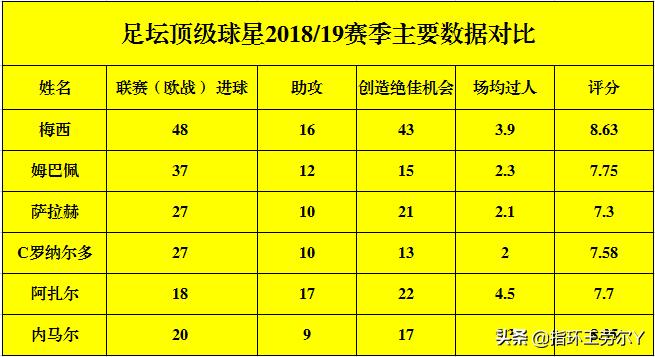 欧洲5大联赛身价排行榜,欧洲五大联赛俱乐部身价