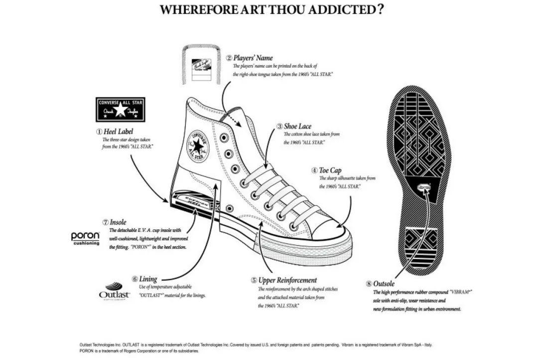 既好看又不容易撞的帆布鞋,最近超火的一双帆布鞋