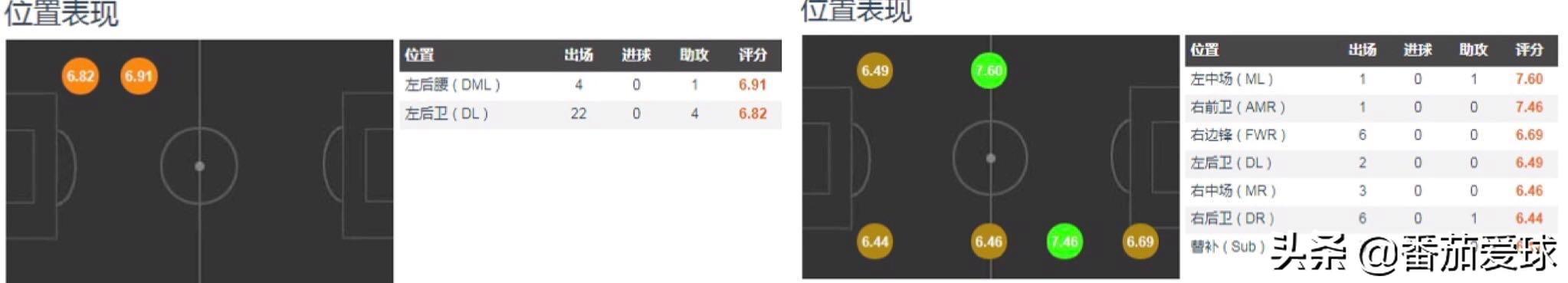 带刀后卫赵宏略,赵宏略进球