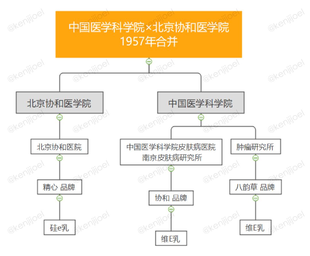 哪个牌子的维e乳是正宗的,国货维e乳是什么牌子