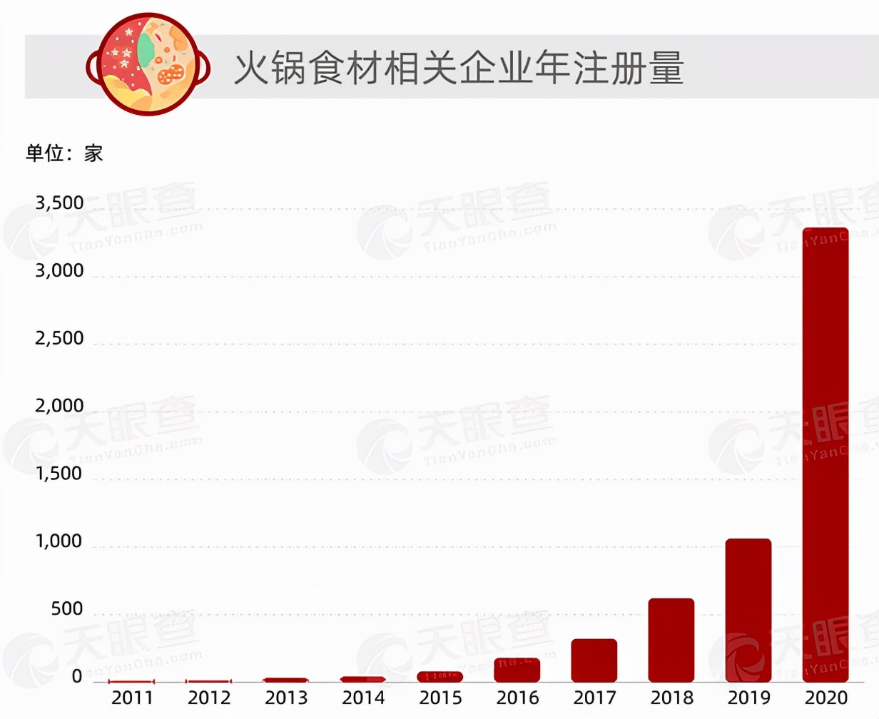 秦妈火锅创始人葬礼,秦妈火锅创始人资产