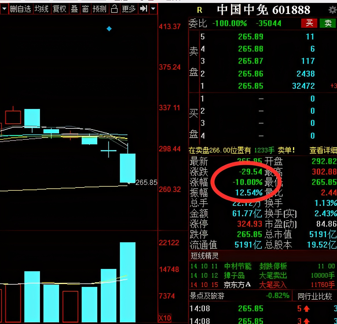 跌停3400亿巨头闪崩公告速递,1400亿闪崩跌停