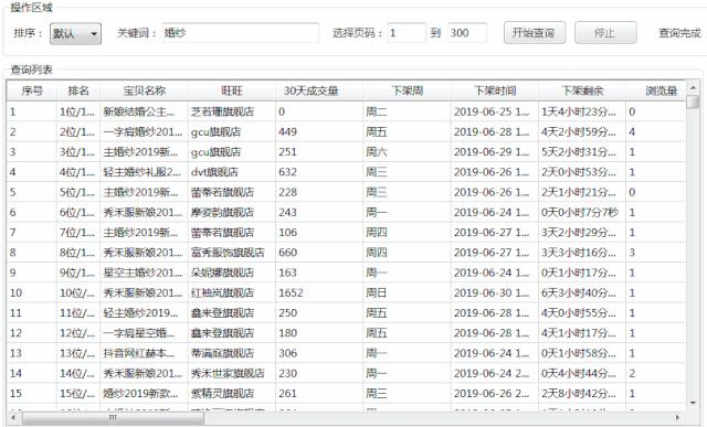 凤界洞察|2019年6月电商婚纱行业大数据30天分析「干货」