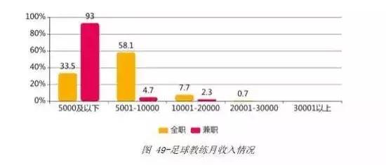 校园足球三年投入200亿,200亿投资校园足球