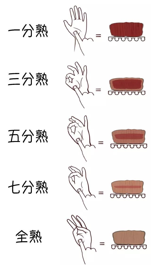 一步步教你做家常菜,几分钟就做出西餐厅牛排鲜嫩多汁