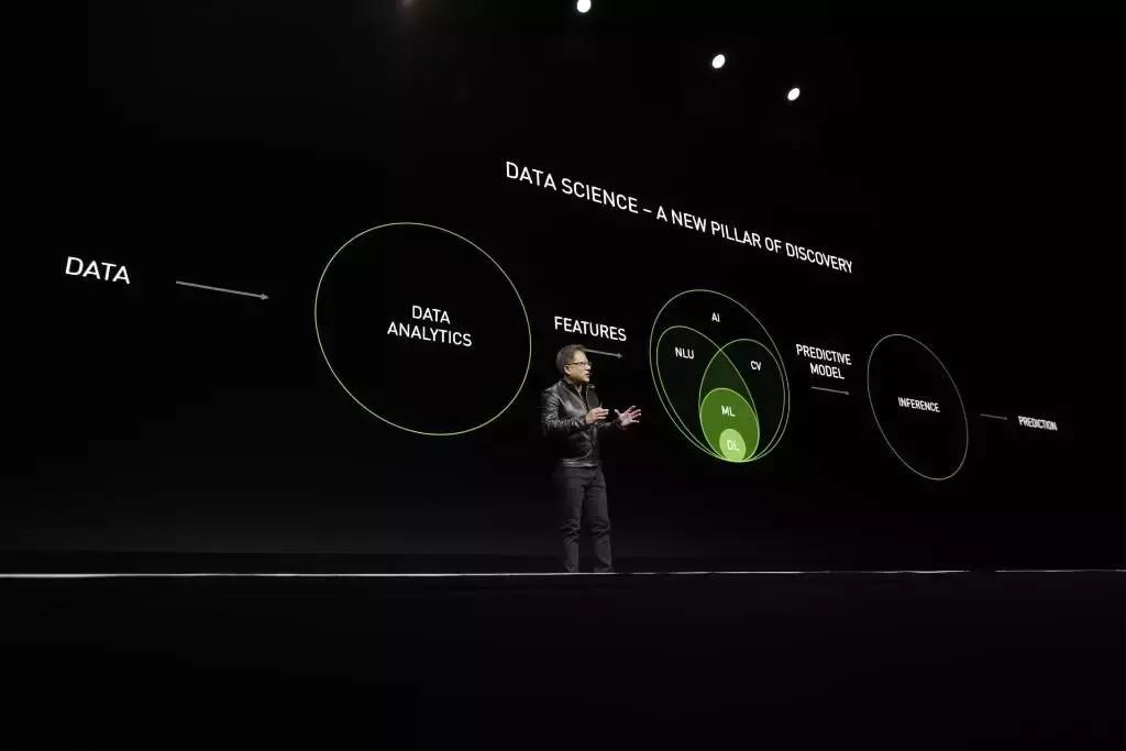 英伟达版神笔马良,英伟达gtc完整版2022